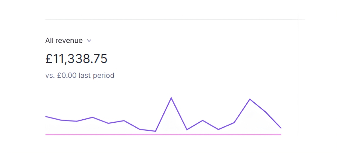 New order revenue total after starting my 'sofa' project.